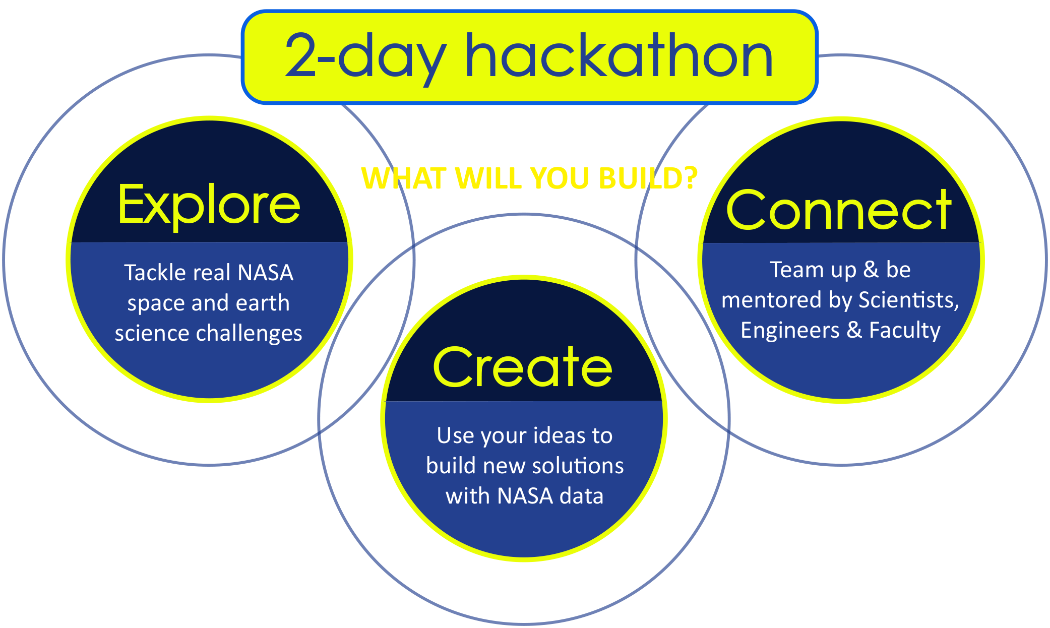 Space Apps Hackathon Logo